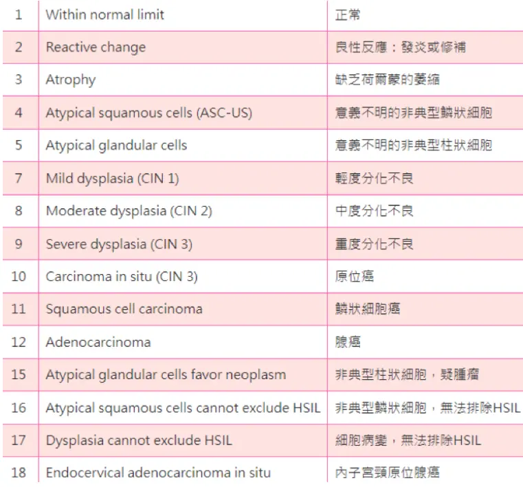 抹片病毒型