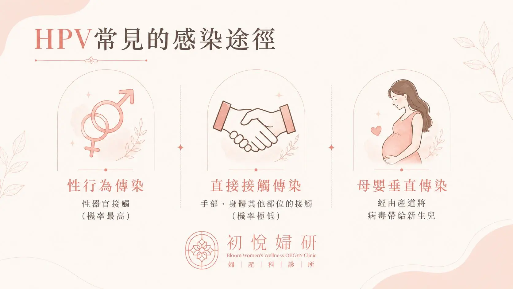 HPV傳染方式