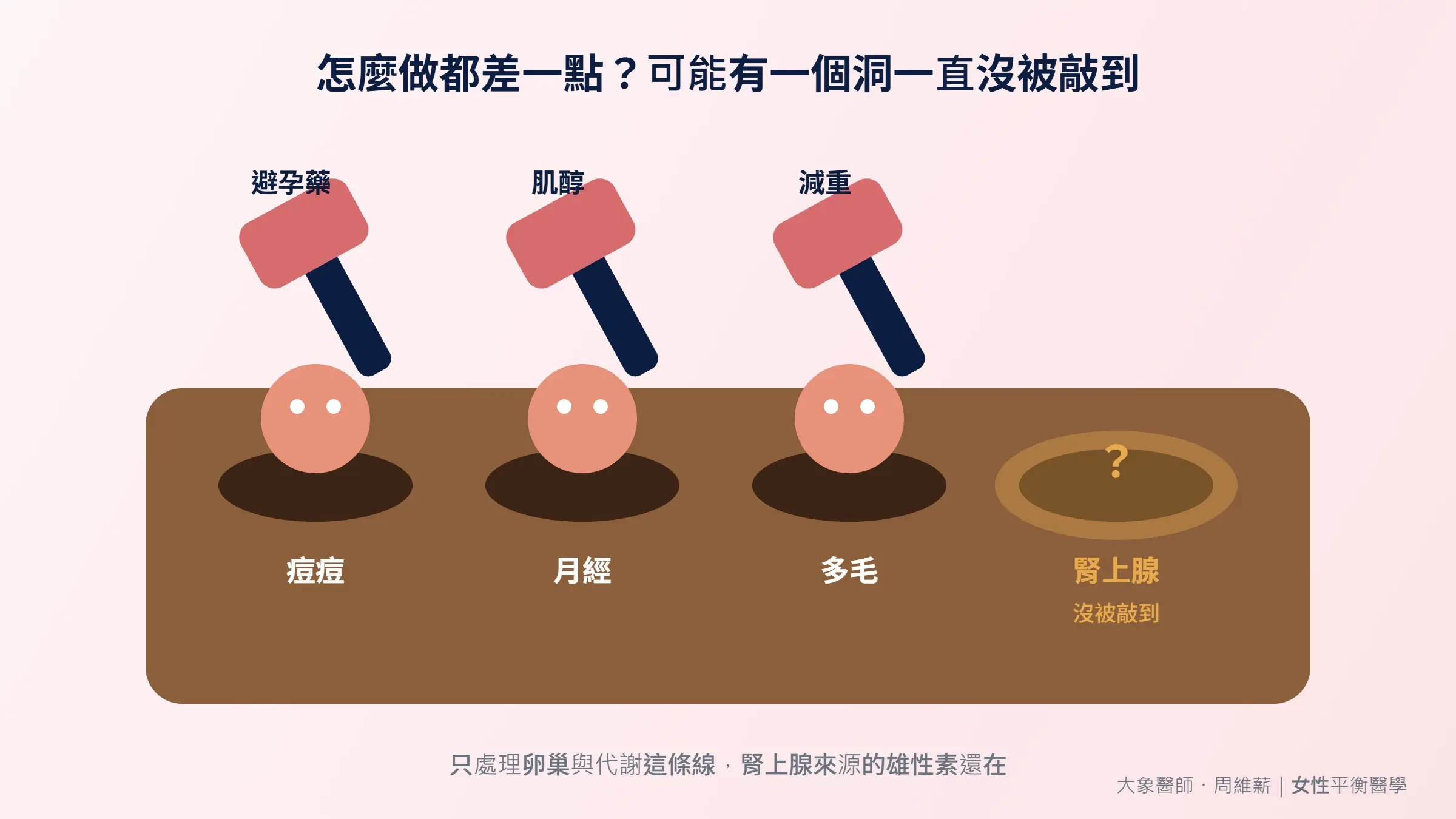 怎麼做都差一點？可能有一個洞一直沒被敲到
